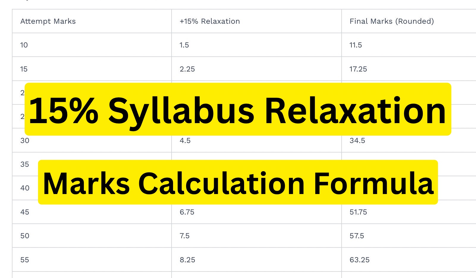 JKBOSE 10th Class 2025 – 15% Marks Relaxation, Calculate Your Marks by this formula
