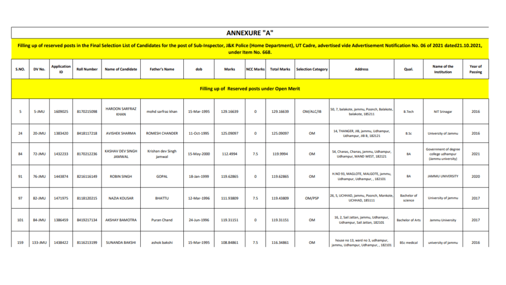 JKSSB Notification Related JK Police Sub Inspector