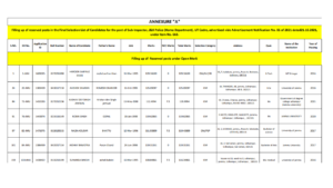 JKSSB Notification Related JK Police Sub Inspector
