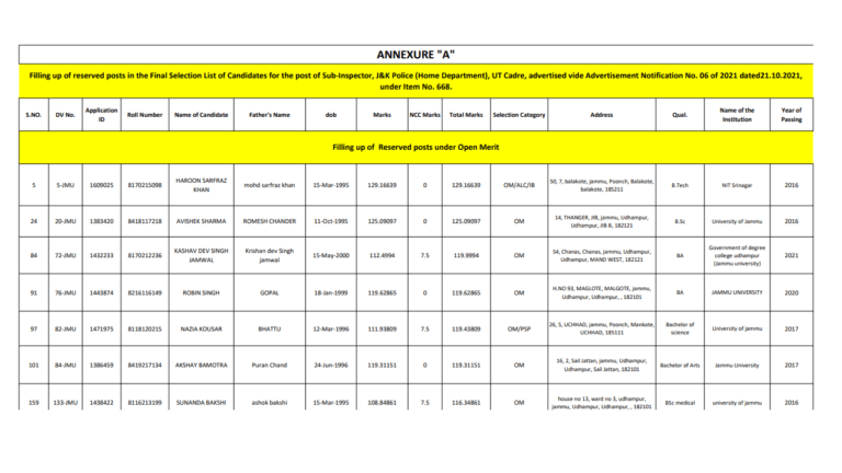 JKSSB Notification Related JK Police Sub Inspector