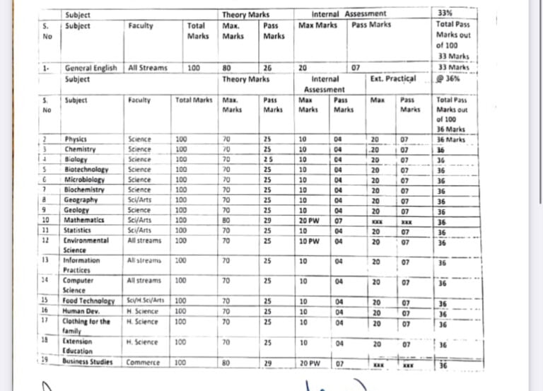 JKBOSE 12th Class Passing Marks 2024 Announced, Download PDF & Schedule