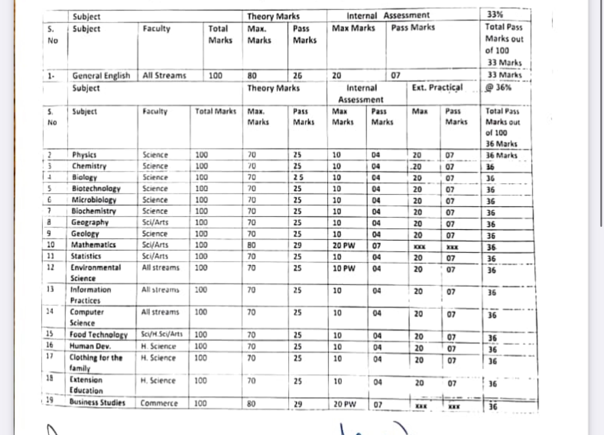 JKBOSE 12th Class Pass Marks 2024