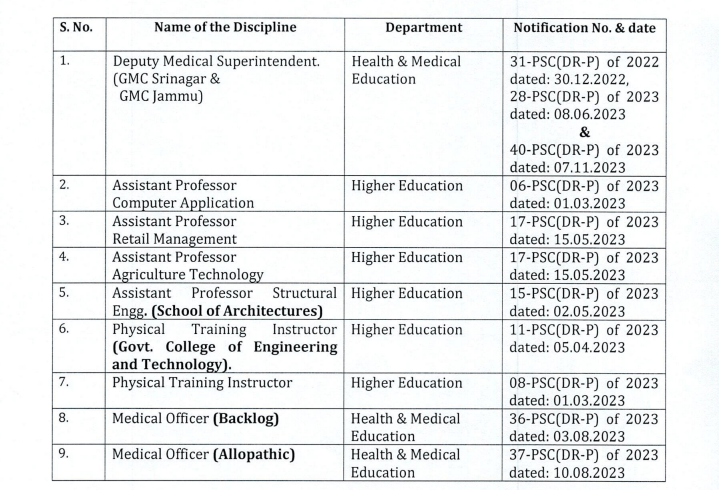 JKPSC Exam Calendar 2024