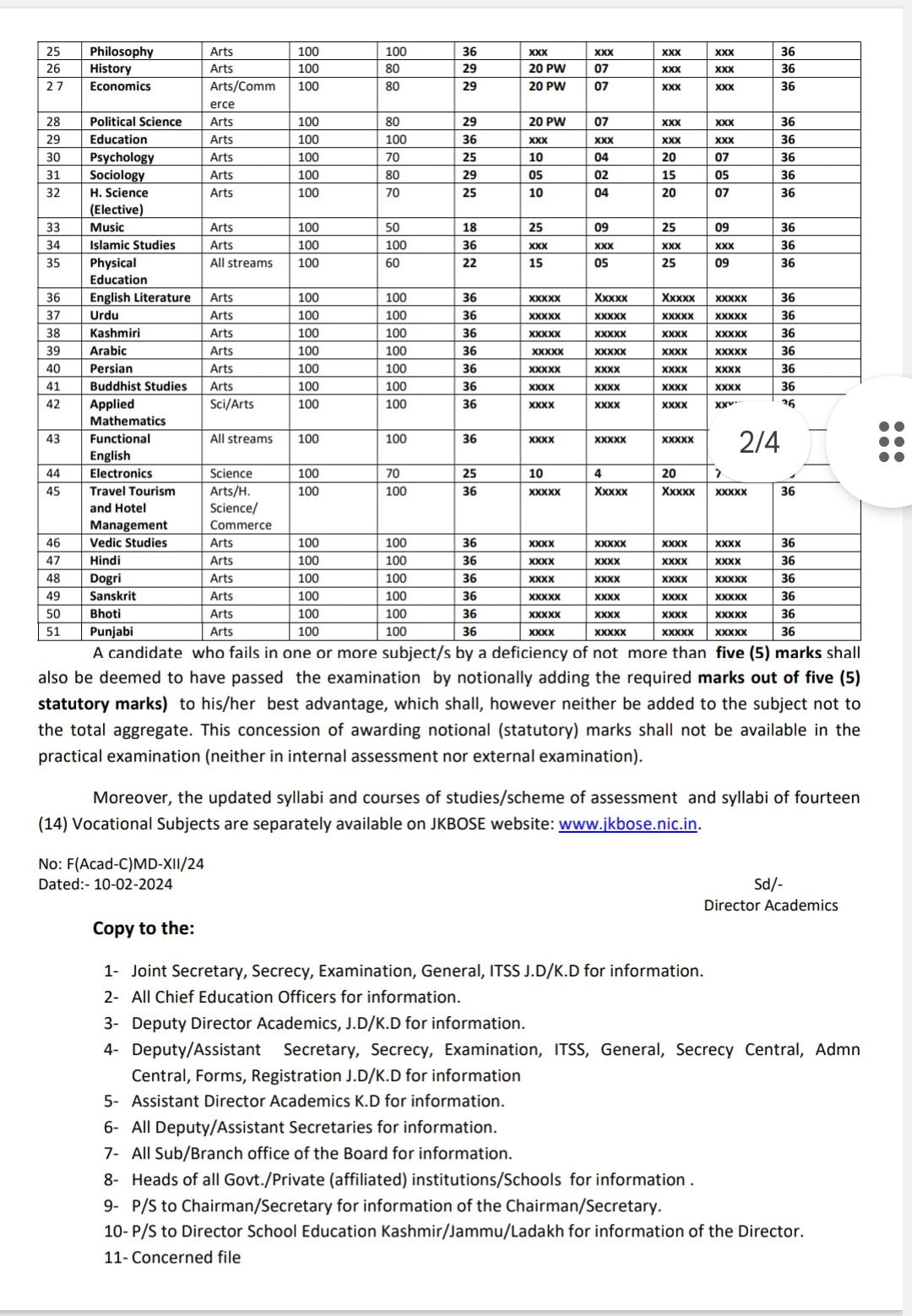 JKBOSE 12th Passing Marks 2024, Subject Wise Internal, External Marks