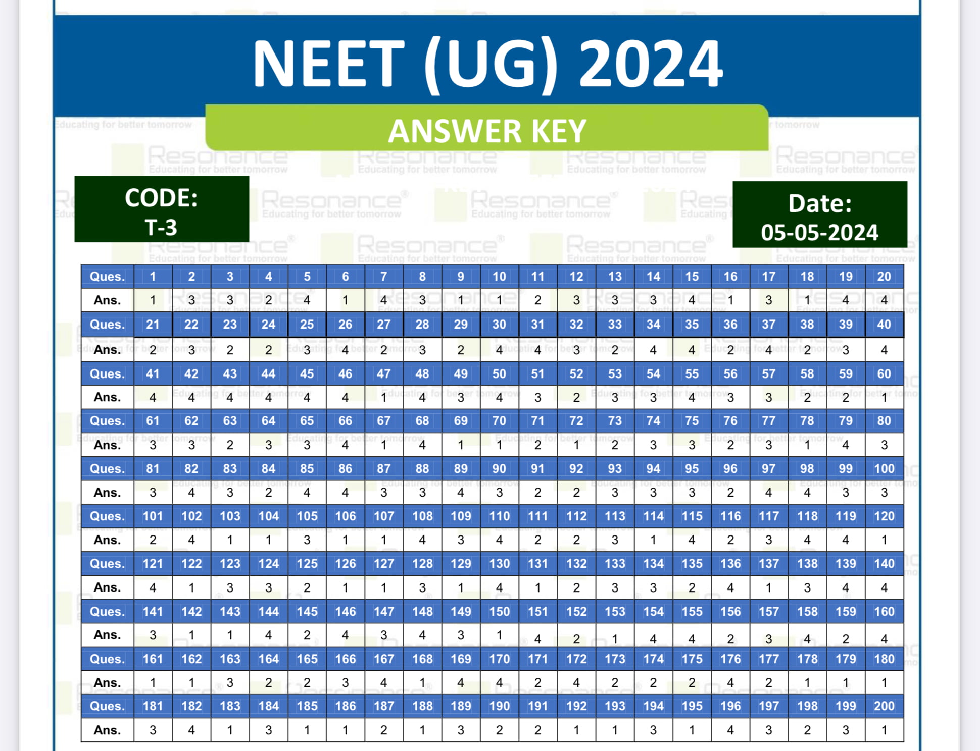 NEET UG 2024 Answer Key OUT; PDF Download with Solutions
