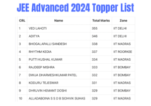 JEE Advanced 2024 Topper List, Ved Lahoti Secures AIR 1, Dwija Dharmeshkumar Patel Tops Among Females