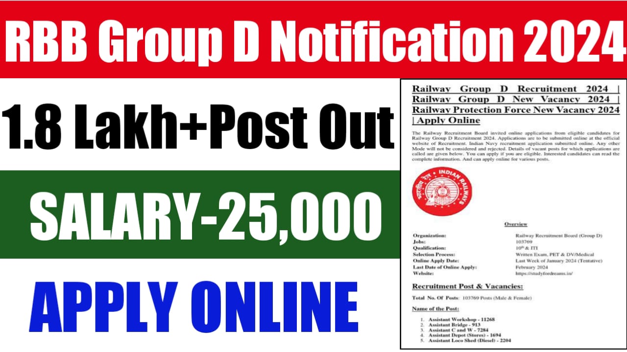 RRB Group D Notification 2024