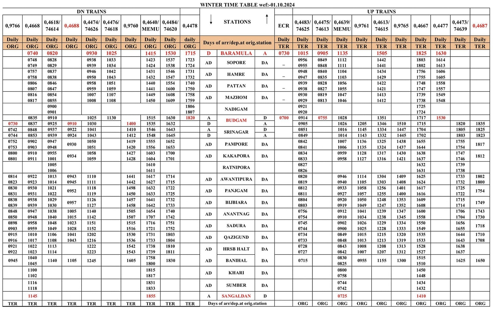 Train Timing Kashmir 2024