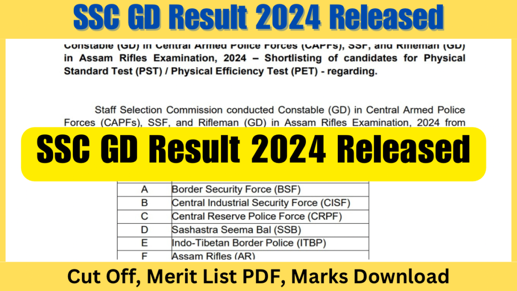 SSC GD Result 2024 Released, Cut Off, Merit List PDF, Marks Download Link