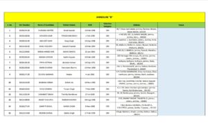 JK Police Sub Inspector Waiting List and Medical Notice