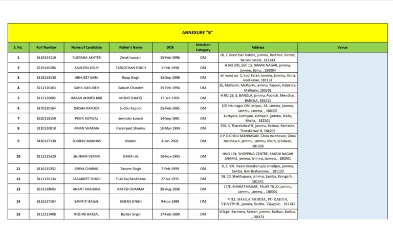 JK Police Sub Inspector Waiting List and Medical Notice