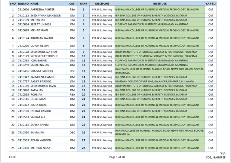 JKBOPEE BScNursing Selection List 2024 for Post Basic Nursing Course, Download Now