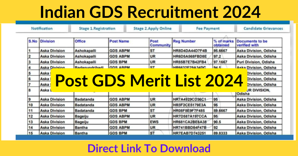 Indian GDS Recruitment 2024: 44228 Vacancies, Merit List Announced Soon