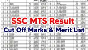 SSC MTS Result 2024