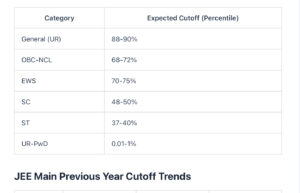 JEE Main 2025 Cutoff & Qualifying Marks