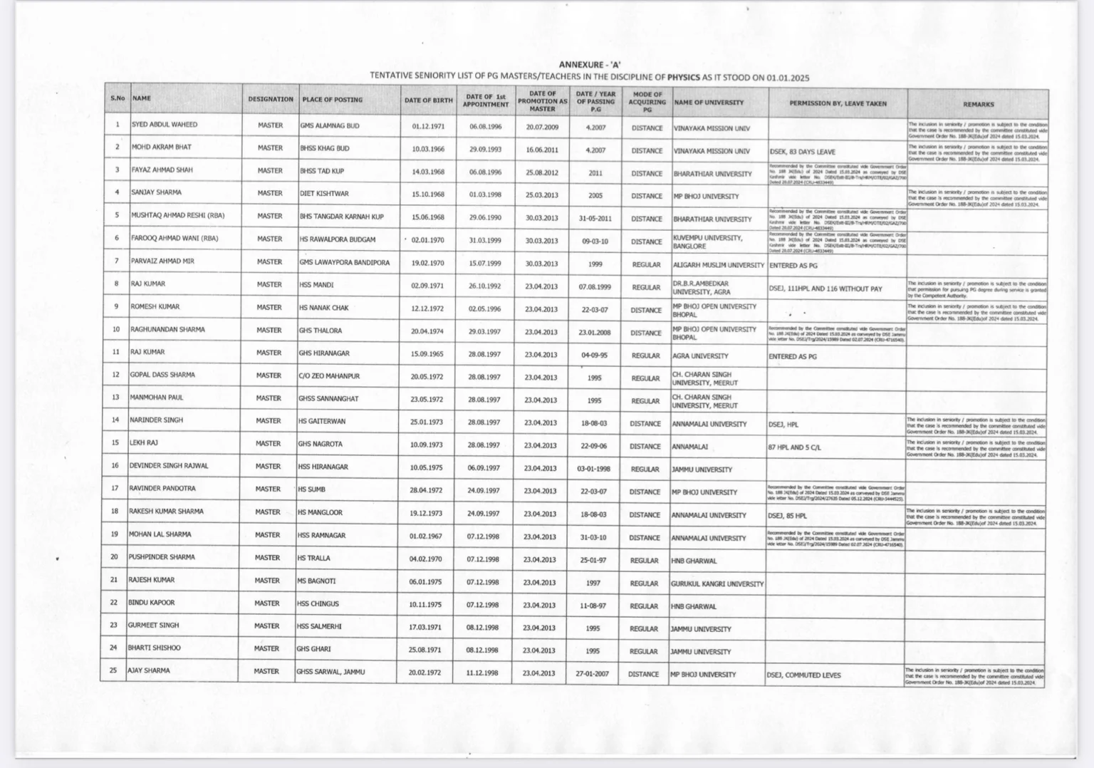 Tentative Seniority List of PG Masters/Teachers in Physics Released