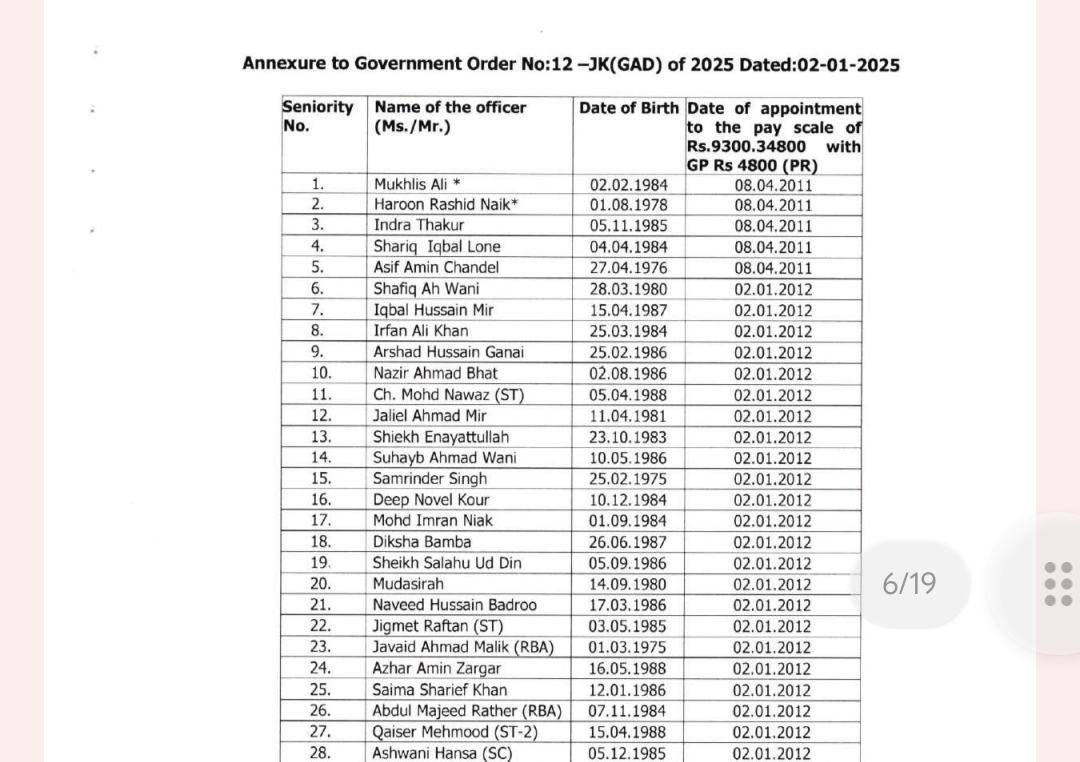 J&K Government Announces JKAS Final Seniority List of 707 Officers || Check Here List J&K Government Announces JKAS Final Seniority List of 707 Officers || Check Here List