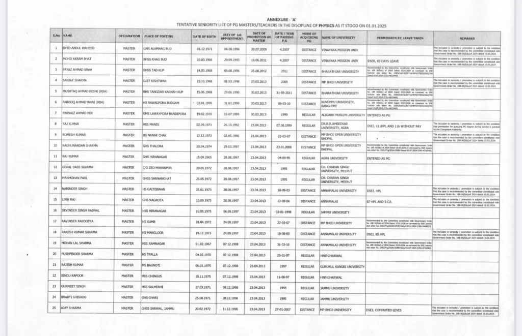 J&K Seniority List of 598 PG Masters/Teachers