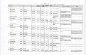 J&K Seniority List of 598 PG Masters/Teachers