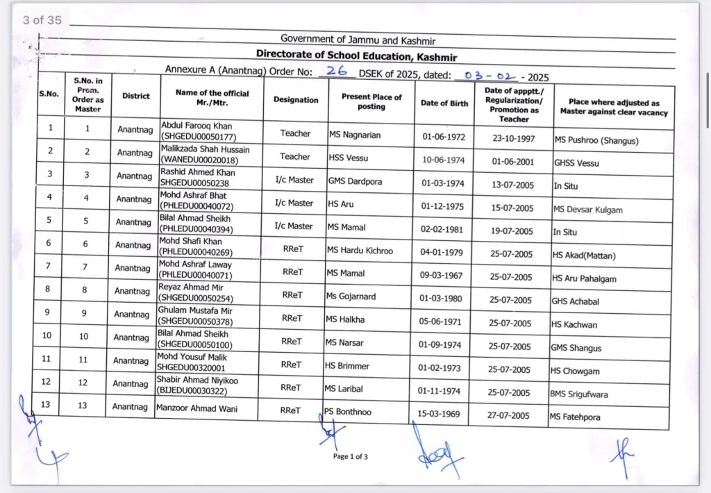 368 Promoted Teachers Adjusted as Masters in J&K School Education Department