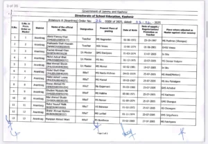 368 Promoted Teachers Adjusted as Masters in J&K School Education Department