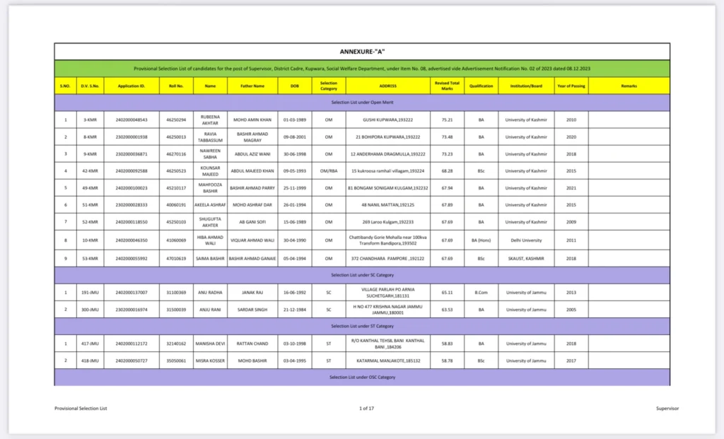 JKSSB Provisional Selection List of Supervisor 2024-25 Released