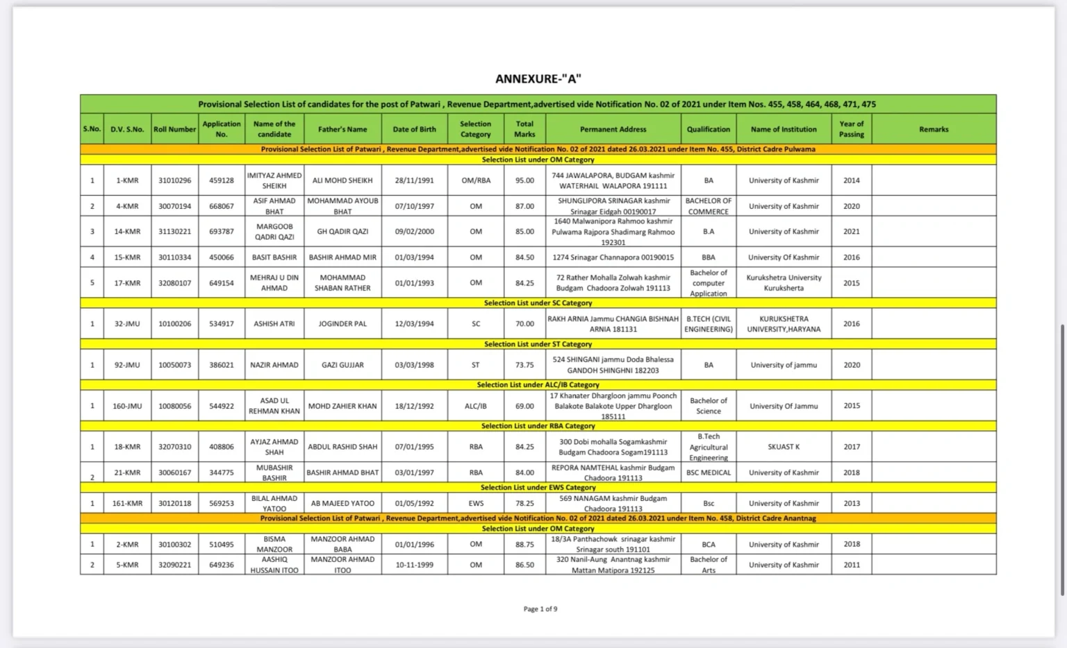 JKSSB Patwari Selection List 2024 Released – PDF Download