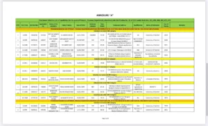 JKSSB Patwari Selection List 2024 Released – PDF Download