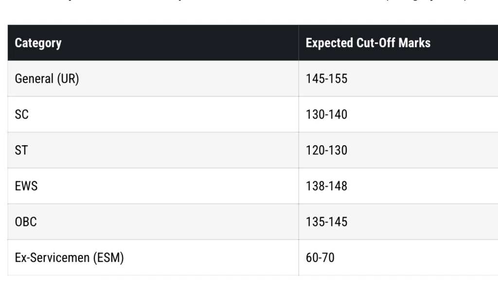 SSC GD Cut Off 2025