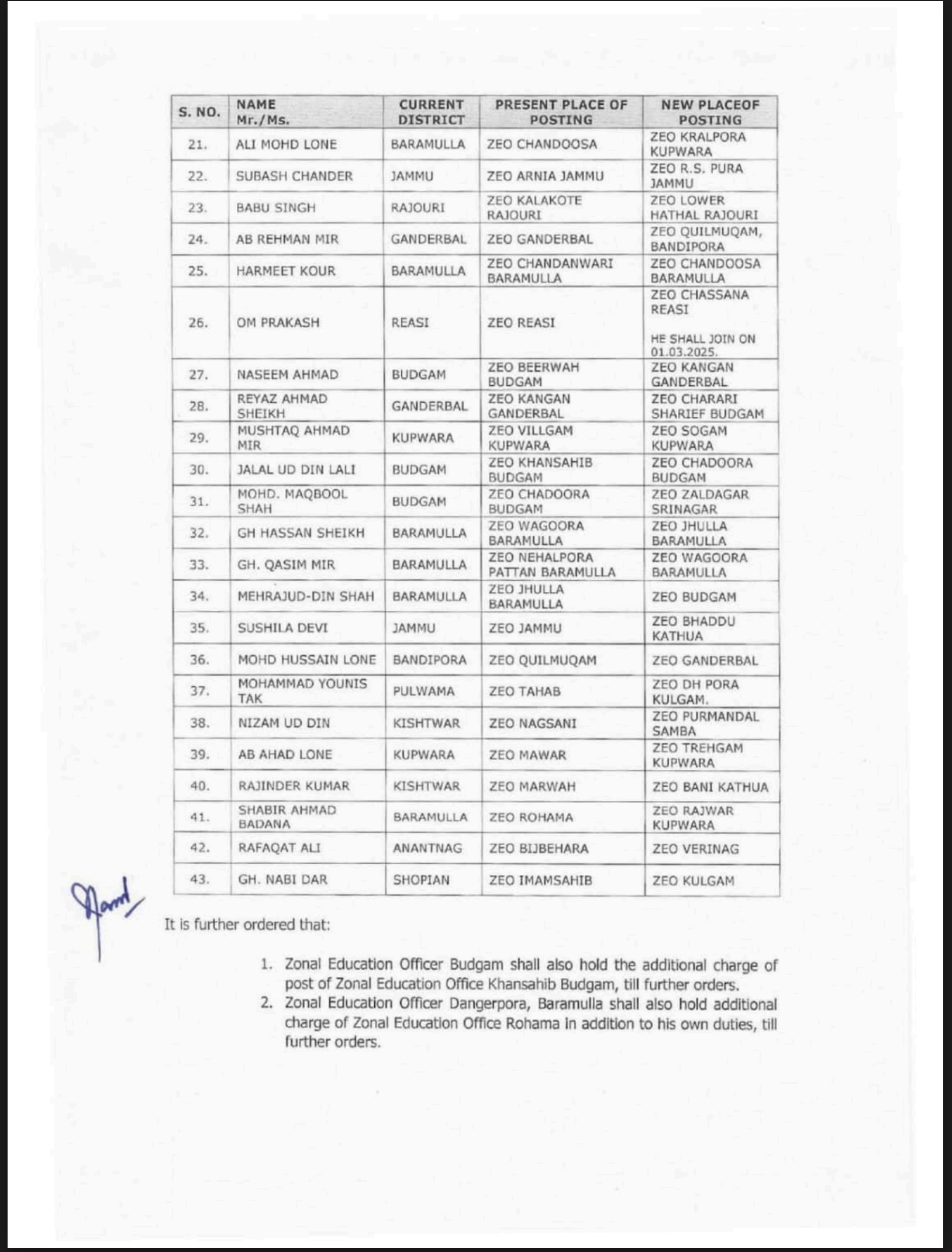 J&K Govt Transfer and Postings of 123 ZEOs in Education Department