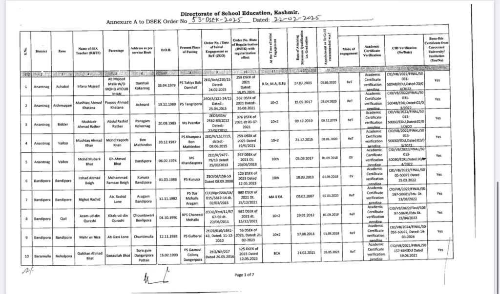 transition of 325 Regular RET Teachers