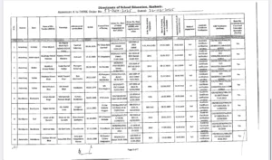 transition of 325 Regular RET Teachers