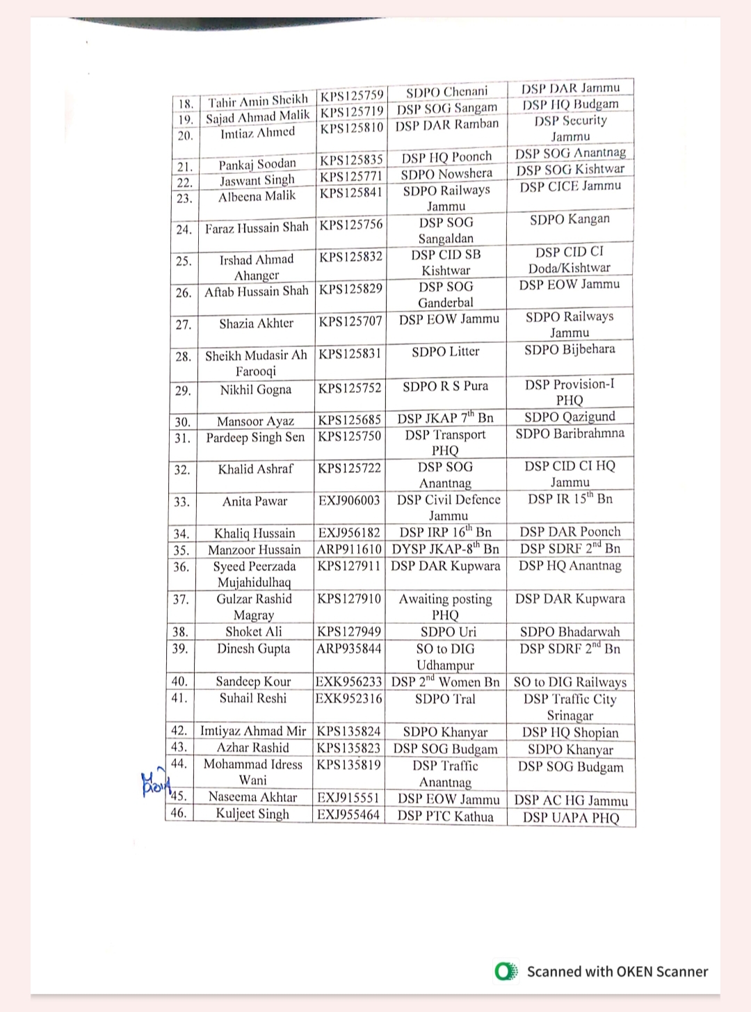 J&K Govt Orders Transfer and Posting of 160 DSPs, IPS Officers