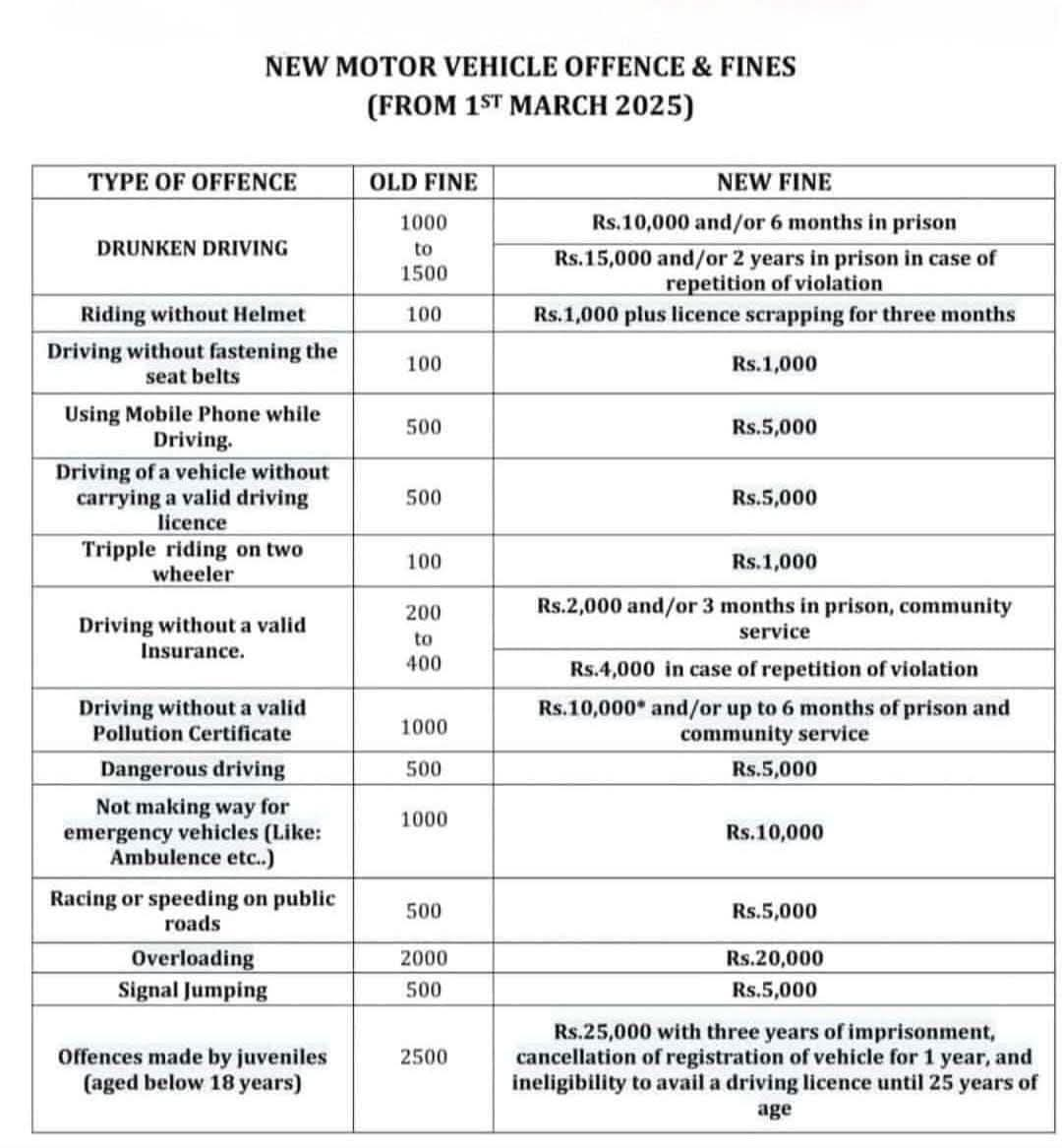 New motor vehicle offences and fines 2025