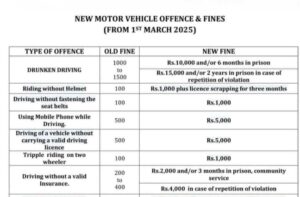 New motor vehicle offences and fines 2025