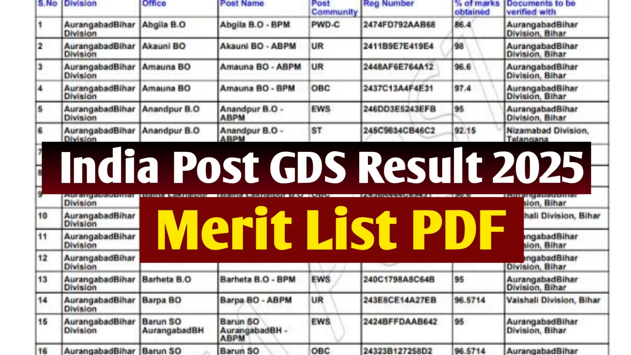 India Post GDS Result 2025