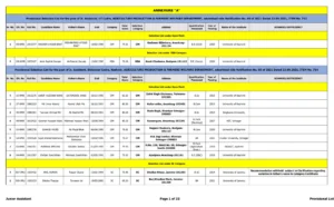 JKSSB Junior Assistant Selection List 2025 Released, Download Now