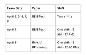 JEE Main 2025 Session 2 Admit Card:  Release Date & Latest Updates