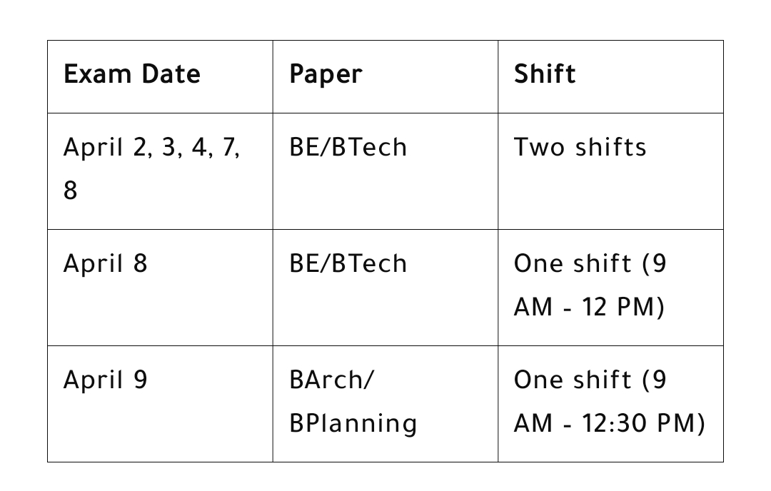 JEE Main 2025 Session 2 Admit Card:  Release Date & Latest Updates