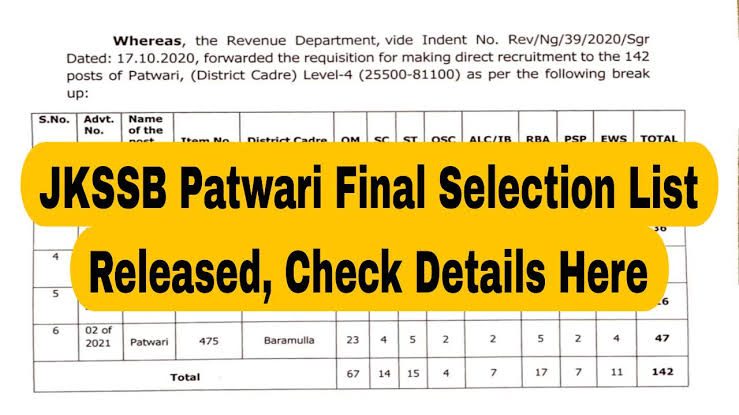 JKSSB Patwari Selection List 2025 Released, Download Now