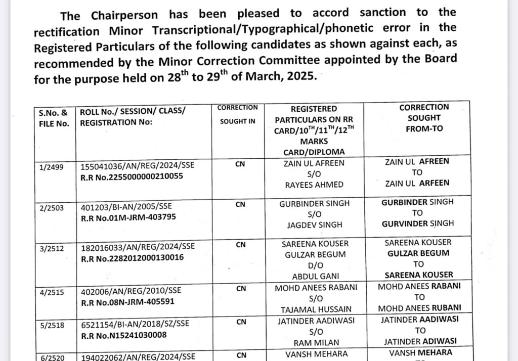 Minor Correction Order No:01 of 2025, Dated:- 16-04-2025