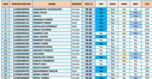 JKBOPEE Paramedical Merit List 2025 Released