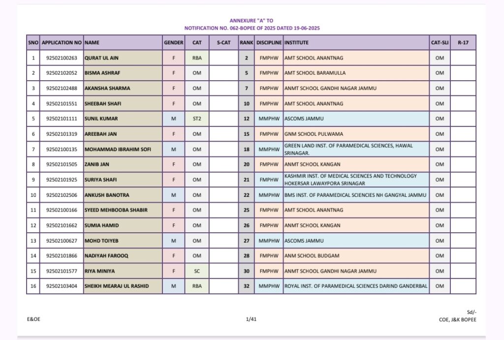 JKBOPEE Provisional Selection List 2025 Out for 10th Based Paramedical Courses (FMPHW/MMPHW) – Download Now