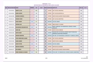 JKBOPEE Provisional Selection List 2025 Out for 10th Based Paramedical Courses (FMPHW/MMPHW) – Download Now