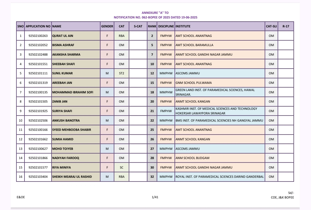 JKBOPEE Provisional Selection List 2025 Out for 10th Based Paramedical Courses (FMPHW/MMPHW) – Download Now