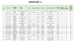List of Selected Candidates NMMS Examination 2024-25 (UT of J&K)