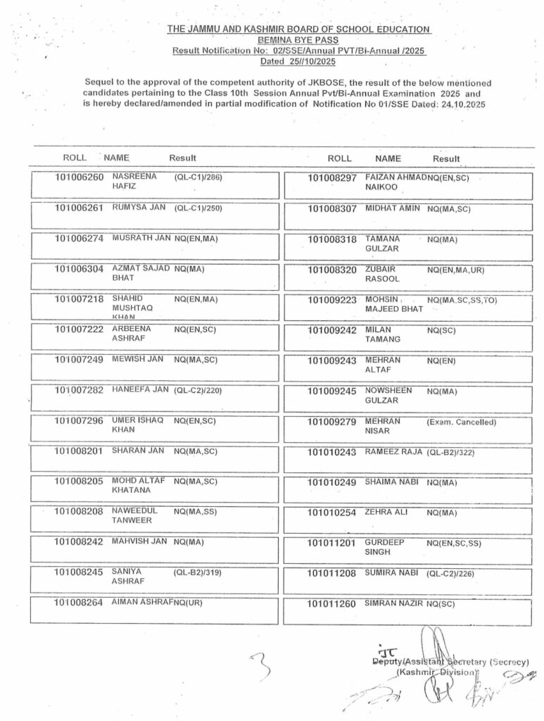 JKBOSE 10th Updated Result SSE/Annual PVT/Bi-Annual 2025 - Jammu/Kashmir Division