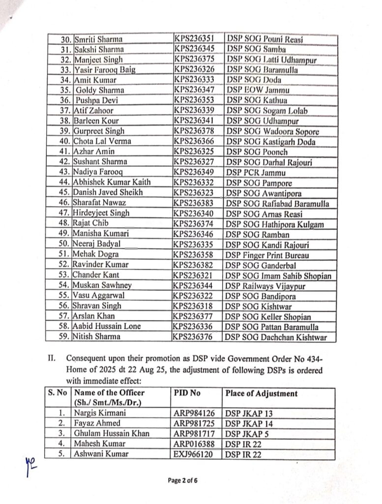 DGP J&K Police orders transfers and postings of 117 DySPs