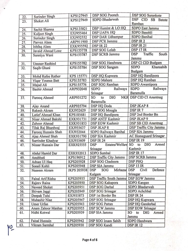 DGP J&K Police orders transfers and postings of 117 DySPs