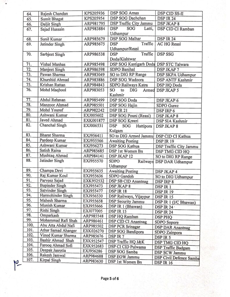 DGP J&K Police orders transfers and postings of 117 DySPs